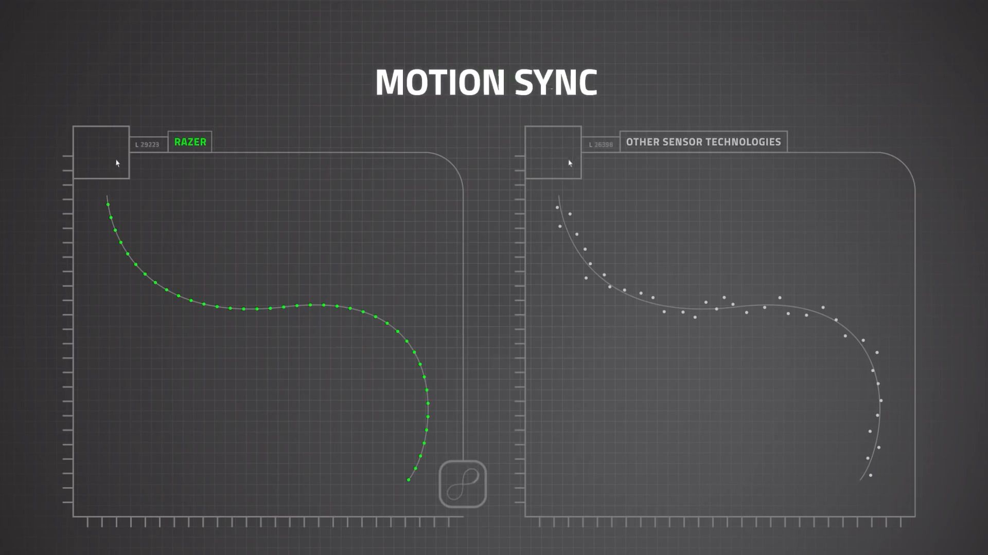 Motion Sync