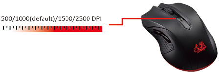 Điều khiển DPI nhanh nhẹn với đèn chỉ báo màu LED