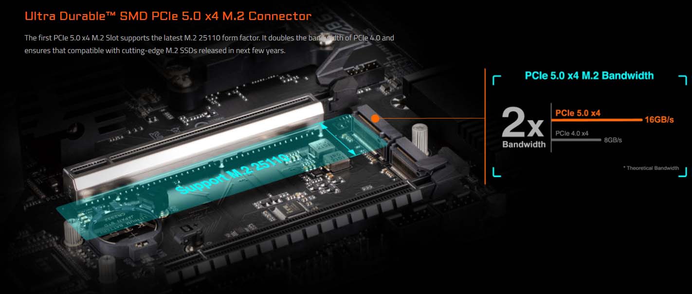 Đầu nối Ultra Durable SMD M.2 PCIe 5.0 x4