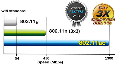 Chuẩn Wifi 5 tốc độ 802.11ac