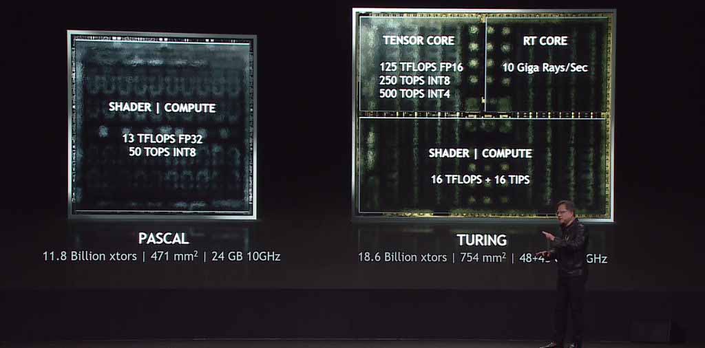 Kiến trúc GPU Turing