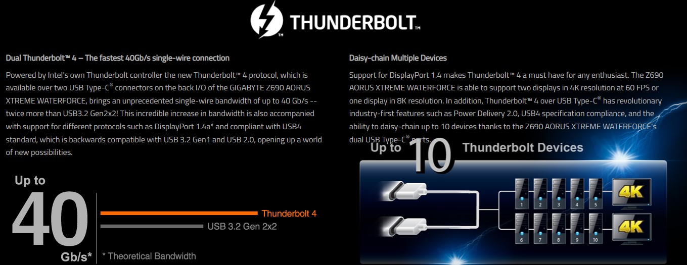 Intel Thunderbolt 4